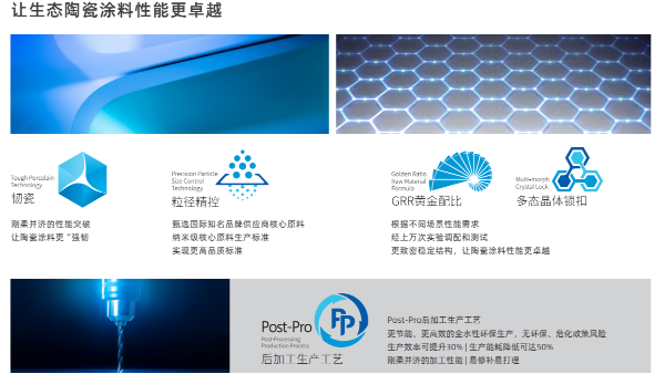 為什么不粘鍋要選用陶瓷涂料