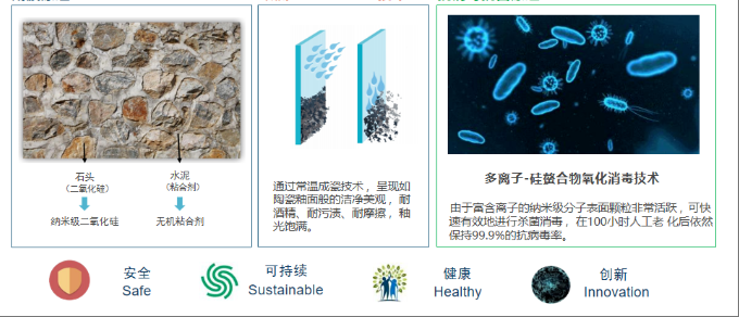 耐腐蝕實(shí)驗(yàn)對比