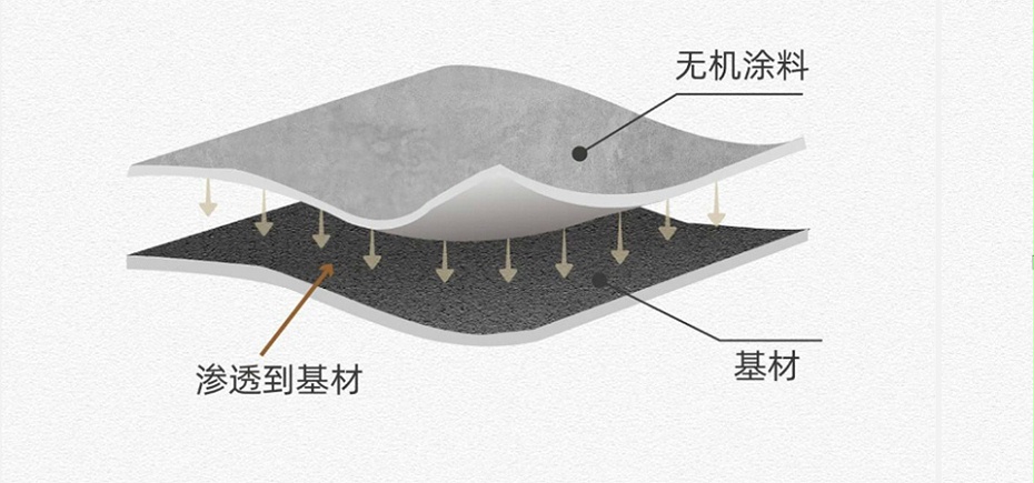 百適涂無機(jī)陶瓷涂料與基材結(jié)合原理展示